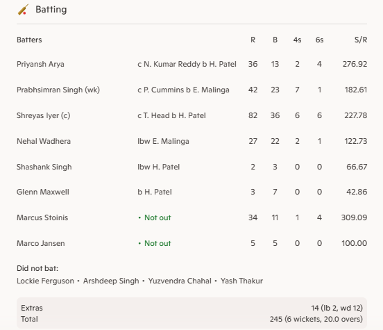 Punjab Kings vs Sunrisers Hyderabad