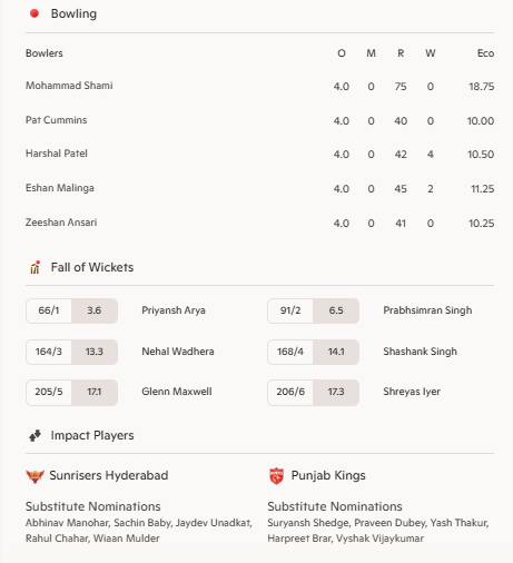 Punjab Kings vs Sunrisers Hyderabad