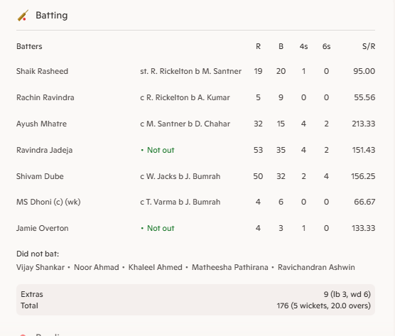 Chennai Super Kings vs Mumbai Indians