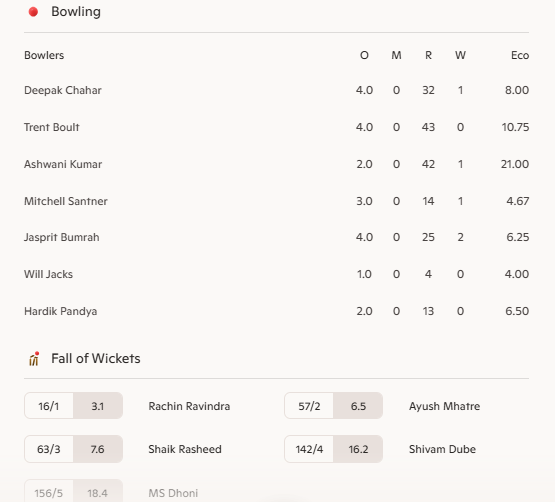 Chennai Super Kings vs Mumbai Indians