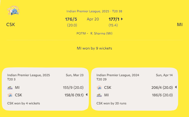 Chennai Super Kings vs Mumbai Indians